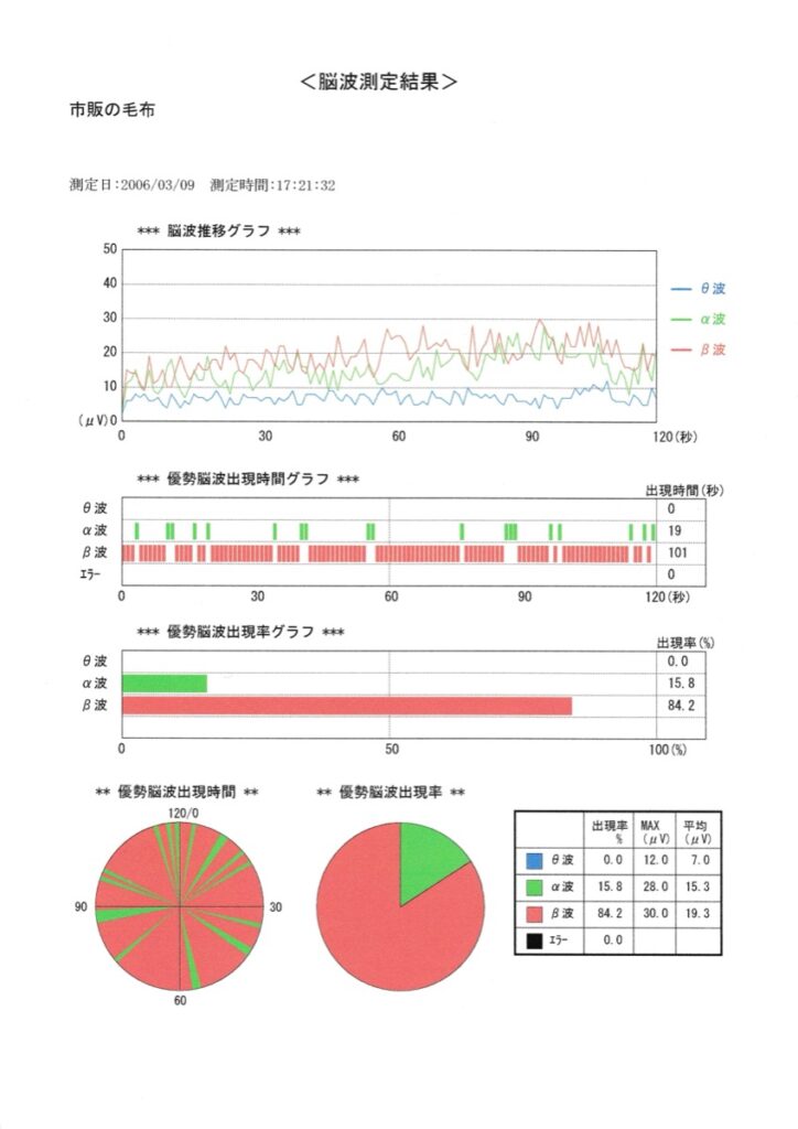 脳波測定結果 市販の毛布